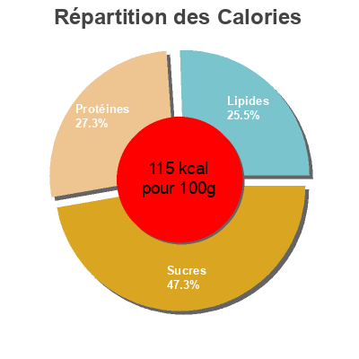 Répartition des calories par lipides, protéines et glucides pour le produit Palvarin hernekeitto Kivikylän 435g
