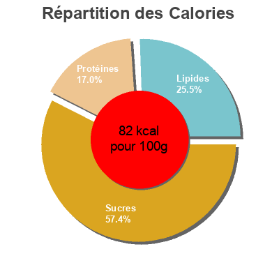 Répartition des calories par lipides, protéines et glucides pour le produit Ski Smooth 2xRaspberry 2xStrawberry Nestlé 