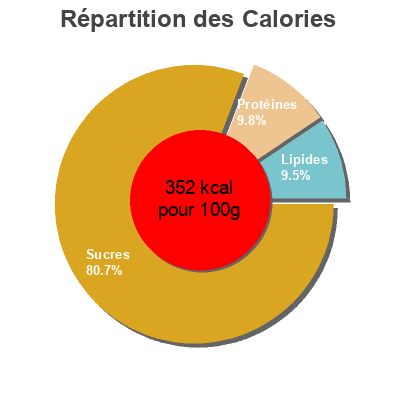 Répartition des calories par lipides, protéines et glucides pour le produit Mousline 3 Céréales gourmandes & Pommes de Terre Maggi, Mousline, nestlé 2x100g