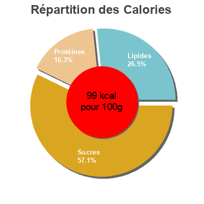 Répartition des calories par lipides, protéines et glucides pour le produit Saison Grenade-Ananas LC1, Nestlé 