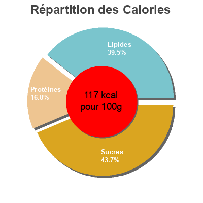 Répartition des calories par lipides, protéines et glucides pour le produit Yogourt au lait de brebis framboise BIO migros, Migros-BIO 120 gr