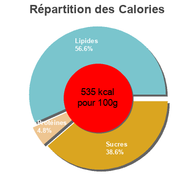 Répartition des calories par lipides, protéines et glucides pour le produit Toblerone noir Mondelez 360 g e