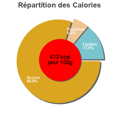 Répartition des calories par lipides, protéines et glucides pour le produit Chocolate Sol del Cusco 90 g