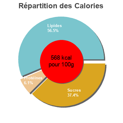 Répartition des calories par lipides, protéines et glucides pour le produit Kinder mix Kinder,  Ferrero 150 g