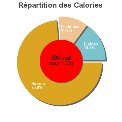 Répartition des calories par lipides, protéines et glucides pour le produit Pane guttiau terre d’italia 