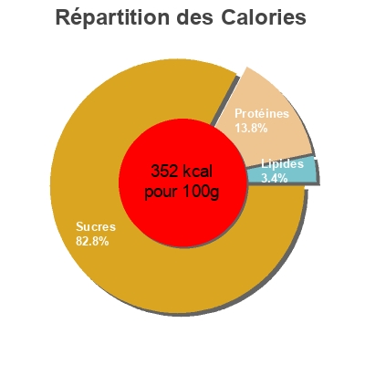 Répartition des calories par lipides, protéines et glucides pour le produit Orecchiette di puglia Terre d'italia 500 g
