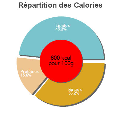 Répartition des calories par lipides, protéines et glucides pour le produit Merluza con espinacas, tomate y arroz pescanova 300 g