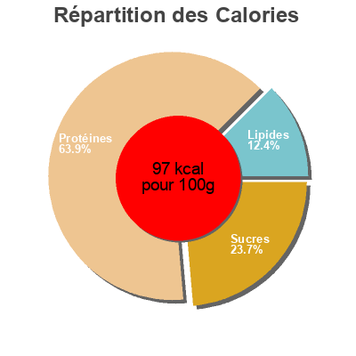 Répartition des calories par lipides, protéines et glucides pour le produit Berberecho natural mariscadora 