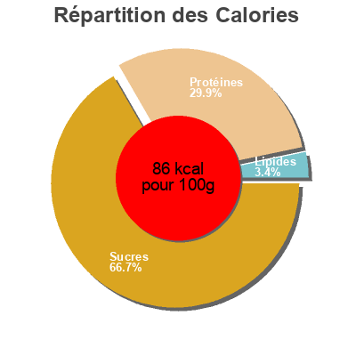 Répartition des calories par lipides, protéines et glucides pour le produit Alubia "pocha" extra Serrano 