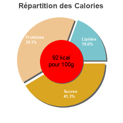 Répartition des calories par lipides, protéines et glucides pour le produit Barritas de surimi refrigeradas Krissia 400 gr