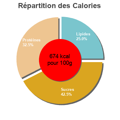 Répartition des calories par lipides, protéines et glucides pour le produit Caldo de verduras legumes Auchan 