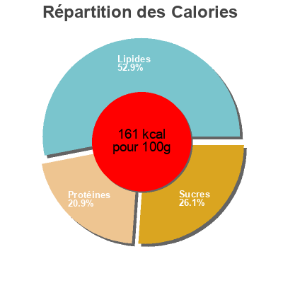 Répartition des calories par lipides, protéines et glucides pour le produit Cocido madrileño Carrefour 440 g