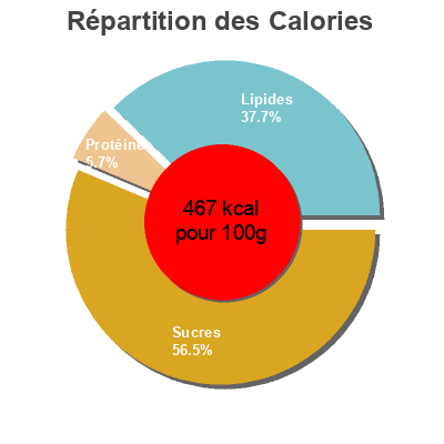 Répartition des calories par lipides, protéines et glucides pour le produit Barrita gall.choco nja Carrefour 
