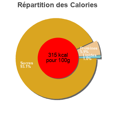 Répartition des calories par lipides, protéines et glucides pour le produit Mango Desidratado carrefour 