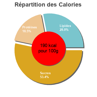 Répartition des calories par lipides, protéines et glucides pour le produit Tortita de jamón de pavo Aldelis 