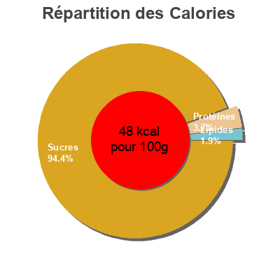 Répartition des calories par lipides, protéines et glucides pour le produit 100% fruit Orange-Banane Galifresh 2 * 150 g (300 g)