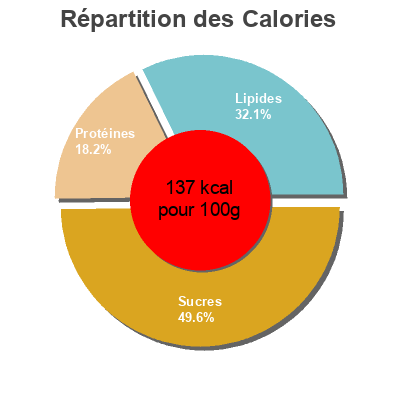 Répartition des calories par lipides, protéines et glucides pour le produit Lentejas con verduras carrefour 300 g