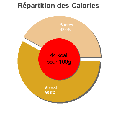 Répartition des calories par lipides, protéines et glucides pour le produit Sidra dulce Maeloc 20 cl