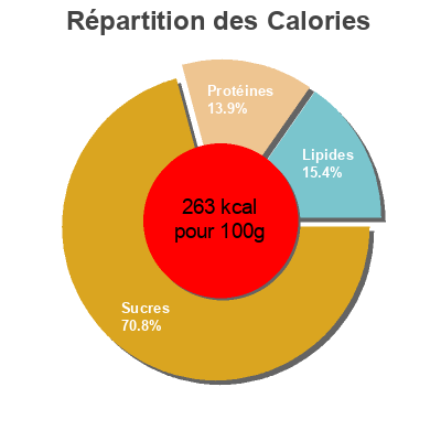 Répartition des calories par lipides, protéines et glucides pour le produit Maxi burguers Dulia 300 g