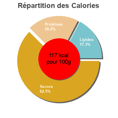 Répartition des calories par lipides, protéines et glucides pour le produit Sazonador pescado Hacendado 95g