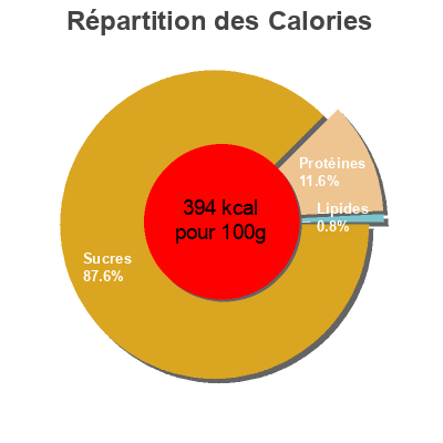 Répartition des calories par lipides, protéines et glucides pour le produit Preparado para gelatina sabor fresa Eroski 2 x 85 g
