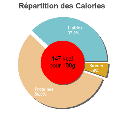 Répartition des calories par lipides, protéines et glucides pour le produit Mejillon Escabeche De Las Rias Gallegas Ol 120 25 O Eliges 