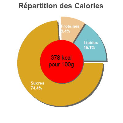 Répartition des calories par lipides, protéines et glucides pour le produit Vital Fruits et Fibres Dia 500 g