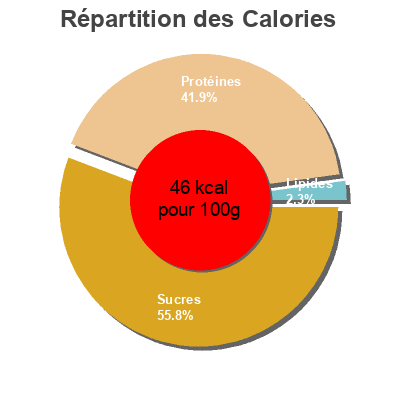 Répartition des calories par lipides, protéines et glucides pour le produit Bífidus con fresa 0% Dia 500 g (4x125g)