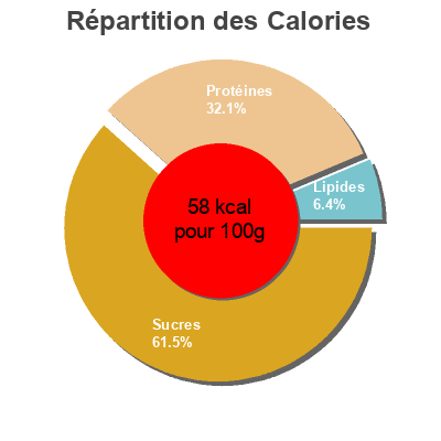 Répartition des calories par lipides, protéines et glucides pour le produit Weiße Bohnen Baktat,  Suntat 480g