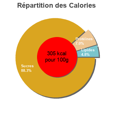 Répartition des calories par lipides, protéines et glucides pour le produit Couscous moyen - medium couscous Duru Koskosi, Duru Bulgur 1000 g