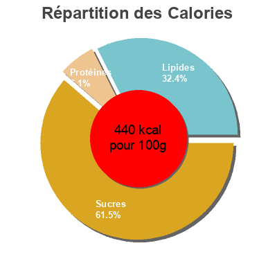 Répartition des calories par lipides, protéines et glucides pour le produit Cruesli frutta Quaker 375 g