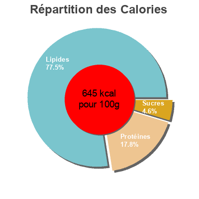 Répartition des calories par lipides, protéines et glucides pour le produit Pindas teriyaki flavour Duyvis, Pepsico 225 g
