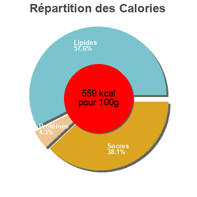 Répartition des calories par lipides, protéines et glucides pour le produit Verkade Chocoladeletter Melk 135 Gram Verkade 