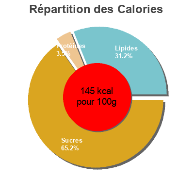 Répartition des calories par lipides, protéines et glucides pour le produit Loop the Loop HB 348 g (6 x 58 g)