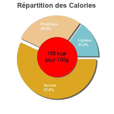 Répartition des calories par lipides, protéines et glucides pour le produit Pois chiches Bio La Bio Idea 400 g (240g égoutté)