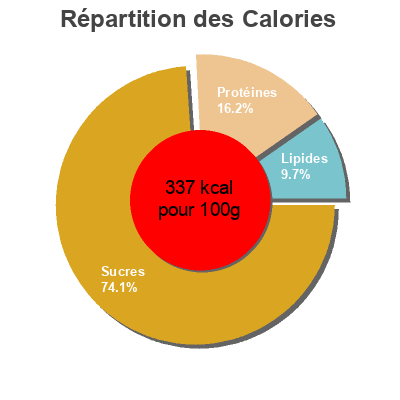Répartition des calories par lipides, protéines et glucides pour le produit Baies de goji Lidl 150.0 g