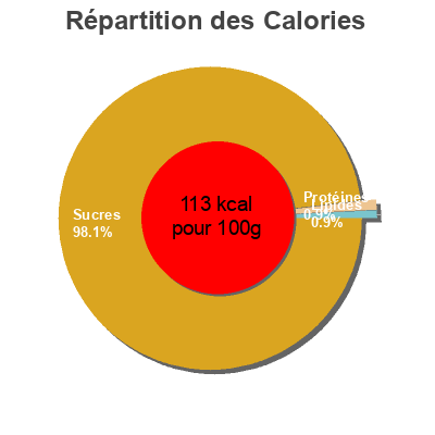Répartition des calories par lipides, protéines et glucides pour le produit abrikoos fruitspread jumbo 
