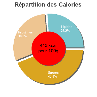Répartition des calories par lipides, protéines et glucides pour le produit Smart protein chips Body&Fit 23 g