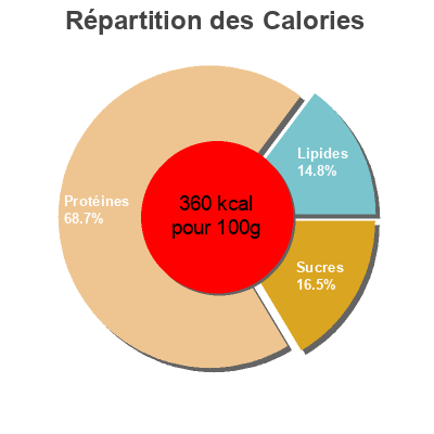 Répartition des calories par lipides, protéines et glucides pour le produit Spirulina Bio Marcus Rohrer 54 g (180 comprimés)