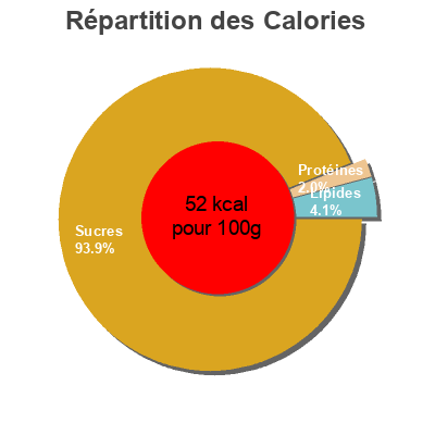 Répartition des calories par lipides, protéines et glucides pour le produit Compote de pommes Hak 350 g