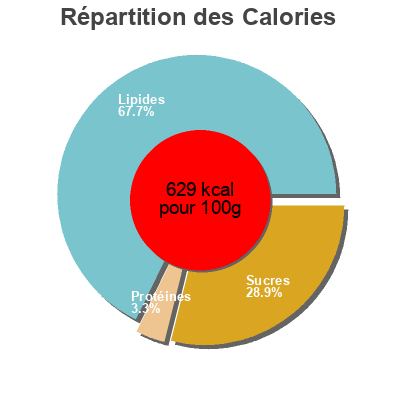 Répartition des calories par lipides, protéines et glucides pour le produit Tempura Seaweed Original Style Taokaenoi, Hi Tempura 40 g