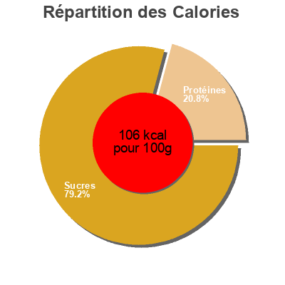 Répartition des calories par lipides, protéines et glucides pour le produit Salsa de soja tai hua 