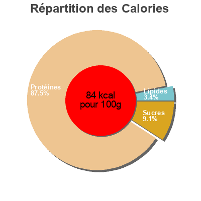 Répartition des calories par lipides, protéines et glucides pour le produit Coles Prawns in Brine Coles 200g