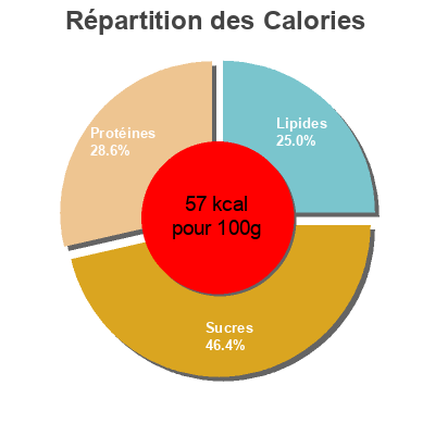 Répartition des calories par lipides, protéines et glucides pour le produit Natural set yogurt Pauls 470 g