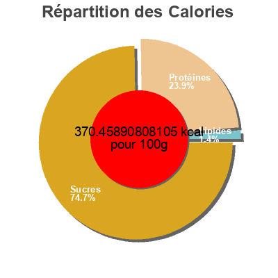 Répartition des calories par lipides, protéines et glucides pour le produit Nutri grain kellogg-s 