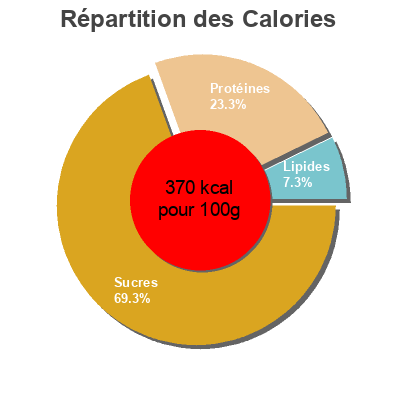 Répartition des calories par lipides, protéines et glucides pour le produit NutriGrain Kellogg's 500 g