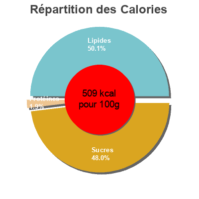 Répartition des calories par lipides, protéines et glucides pour le produit Vege crisps Ajitas 