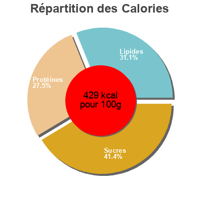 Répartition des calories par lipides, protéines et glucides pour le produit Katsuo Fumi Furikake Ajima Food Co Ltd 