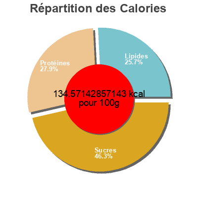 Répartition des calories par lipides, protéines et glucides pour le produit Ginger Miso Chicken Pitango 350g