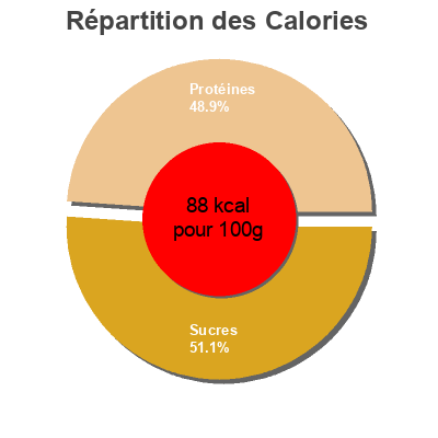 Répartition des calories par lipides, protéines et glucides pour le produit Chipotle seasoning  
